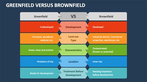 invent in brownfield|greenfield vs brownfield deployment.
